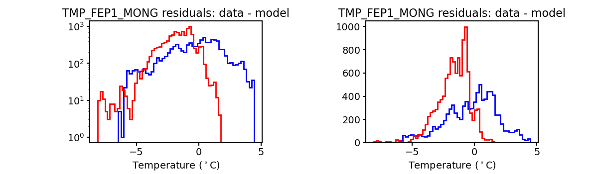 tmp_fep1_mong_valid_hist.png