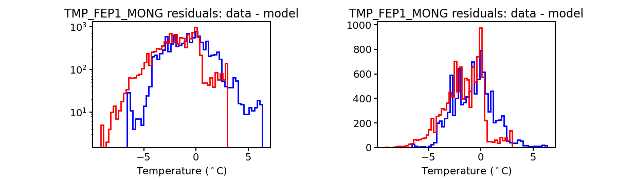 tmp_fep1_mong_valid_hist.png