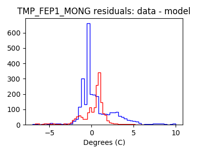 tmp_fep1_mong_valid_hist_lin.png