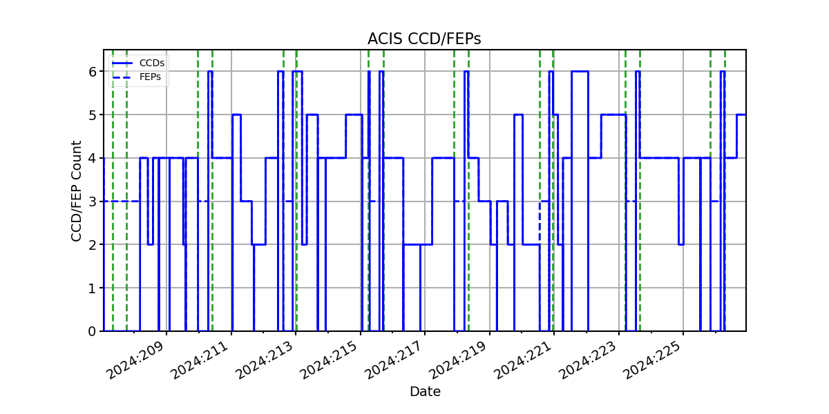 ccd_count_valid.png