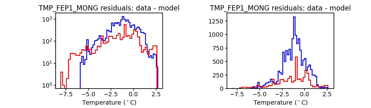 tmp_fep1_mong_valid_hist.png