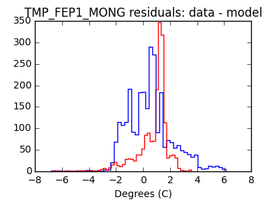 tmp_fep1_mong_valid_hist_lin.png