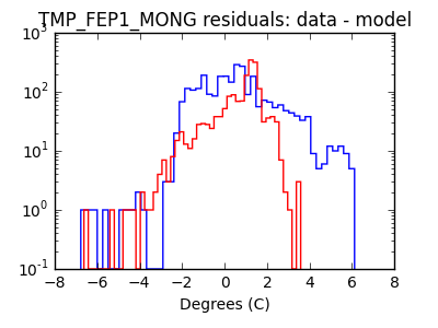 tmp_fep1_mong_valid_hist_log.png