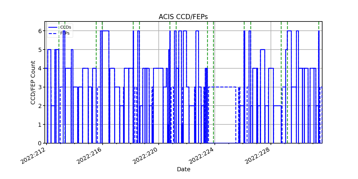 ccd_count_valid.png