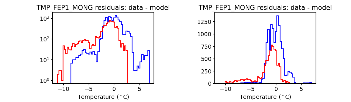 tmp_fep1_mong_valid_hist.png