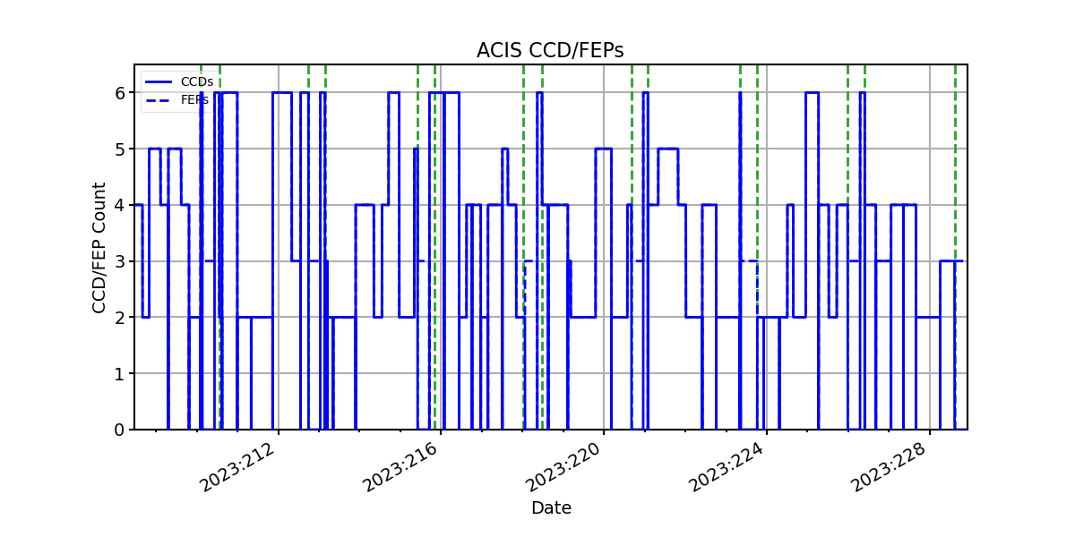 ccd_count_valid.png