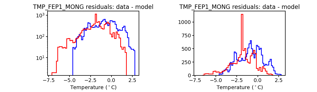 tmp_fep1_mong_valid_hist.png