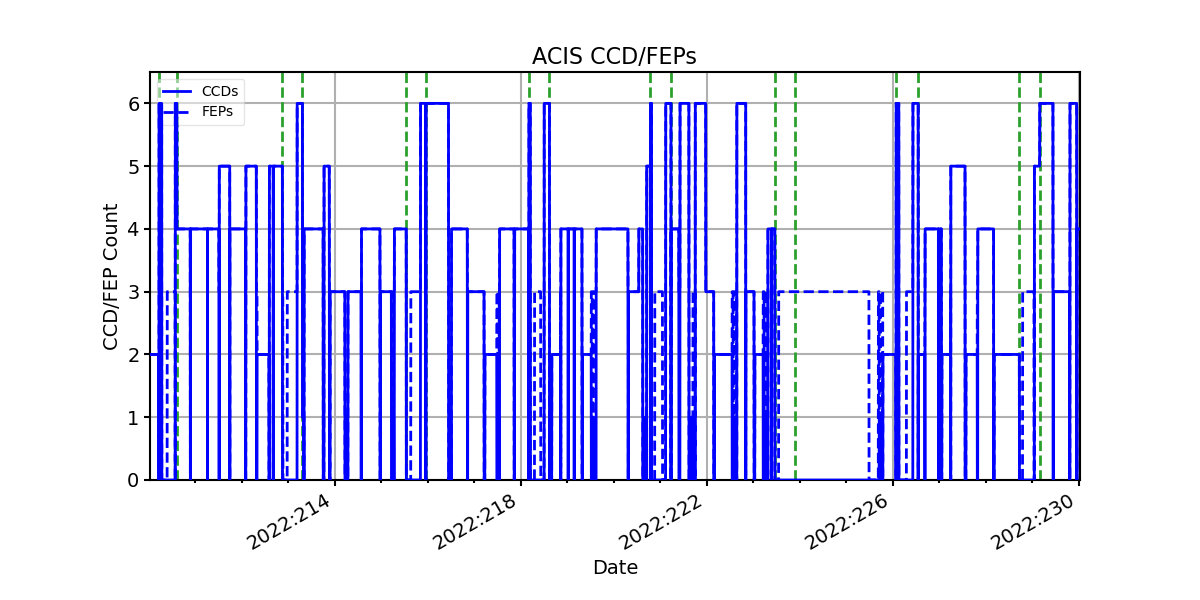 ccd_count_valid.png