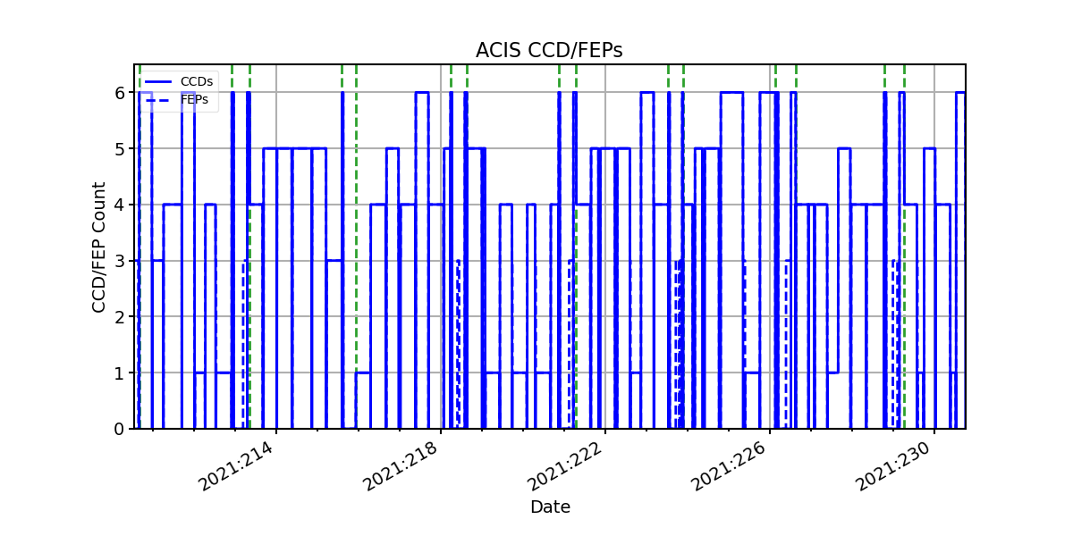 ccd_count_valid.png