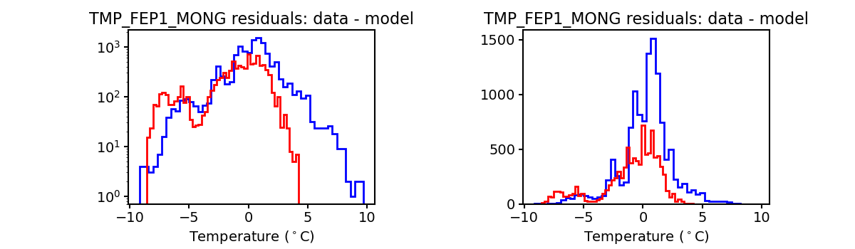 tmp_fep1_mong_valid_hist.png