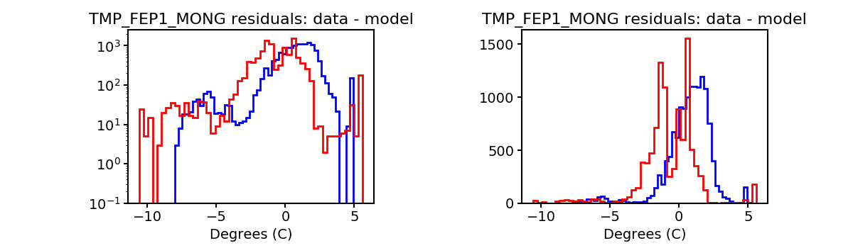 tmp_fep1_mong_valid_hist.png