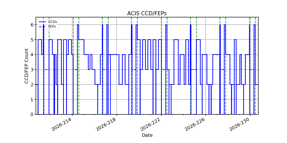 ccd_count_valid.png