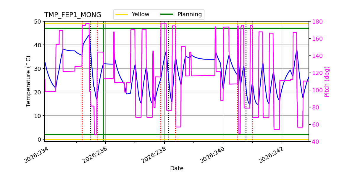 FEP1 MONG IMAGE