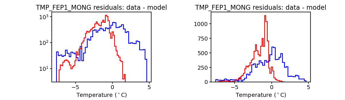 tmp_fep1_mong_valid_hist.png