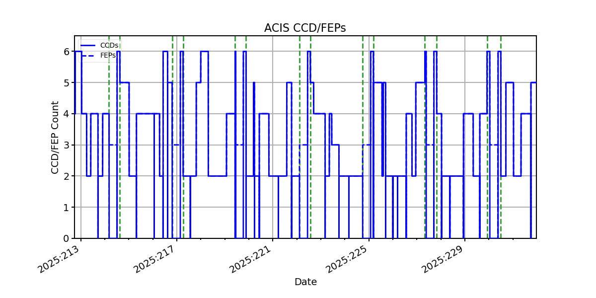 ccd_count_valid.png