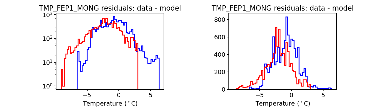 tmp_fep1_mong_valid_hist.png
