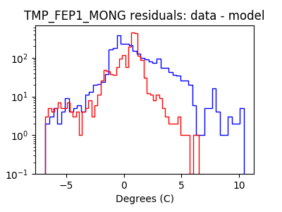 tmp_fep1_mong_valid_hist_log.png