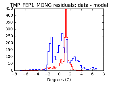 tmp_fep1_mong_valid_hist_lin.png