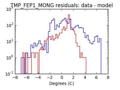 tmp_fep1_mong_valid_hist_log.png