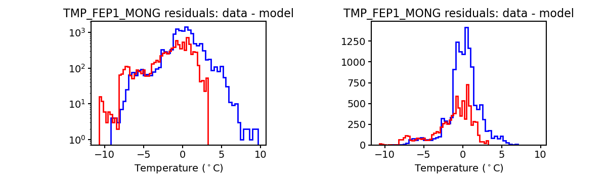 tmp_fep1_mong_valid_hist.png