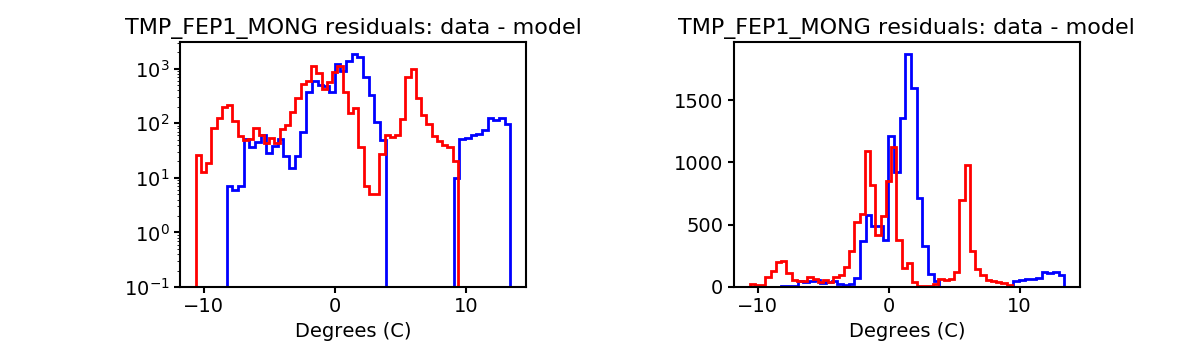 tmp_fep1_mong_valid_hist.png