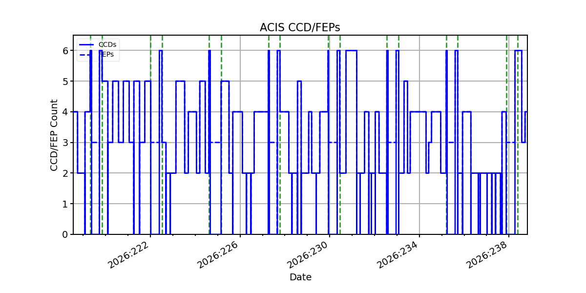 ccd_count_valid.png