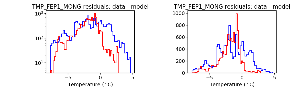 tmp_fep1_mong_valid_hist.png