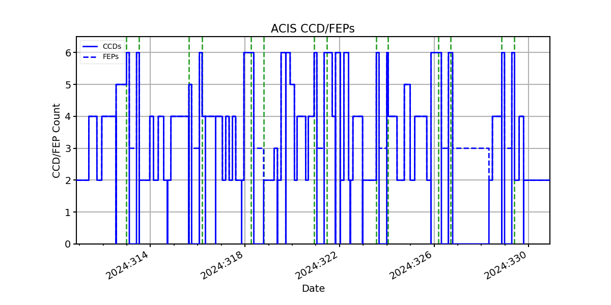 ccd_count_valid.png