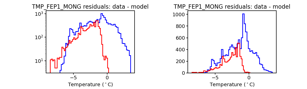 tmp_fep1_mong_valid_hist.png