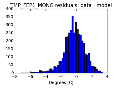 tmp_fep1_mong_valid_hist_lin.png