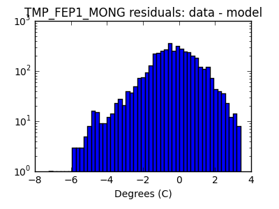 tmp_fep1_mong_valid_hist_log.png