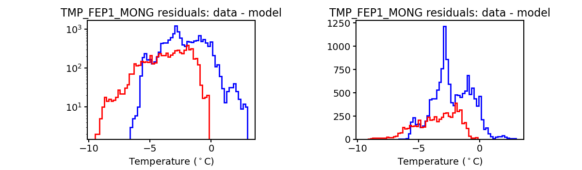 tmp_fep1_mong_valid_hist.png