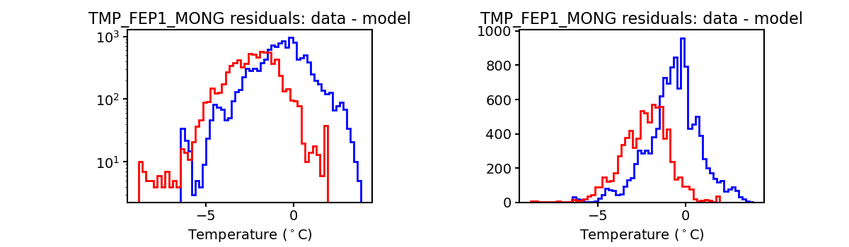 tmp_fep1_mong_valid_hist.png