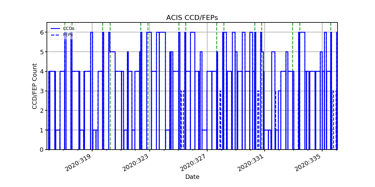 ccd_count_valid.png