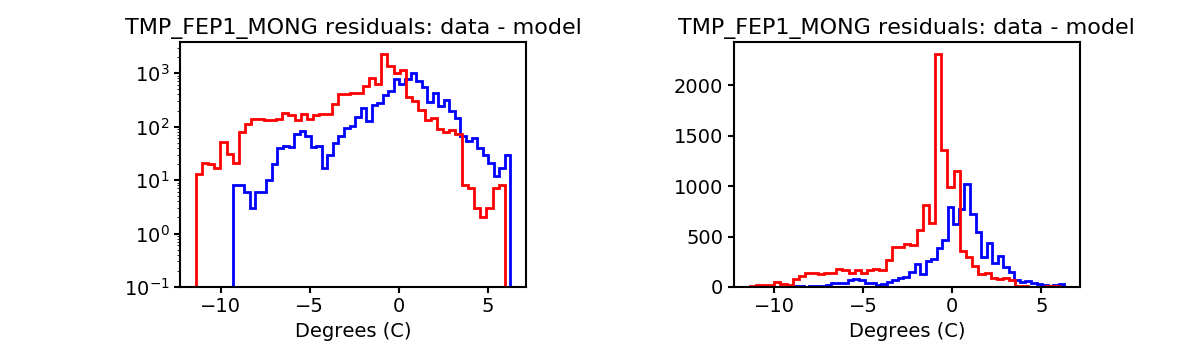 tmp_fep1_mong_valid_hist.png