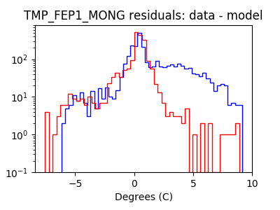 tmp_fep1_mong_valid_hist_log.png