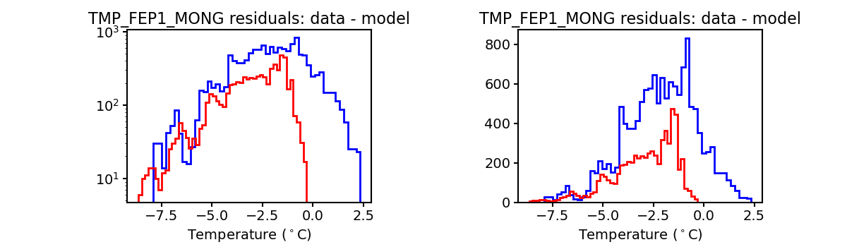 tmp_fep1_mong_valid_hist.png