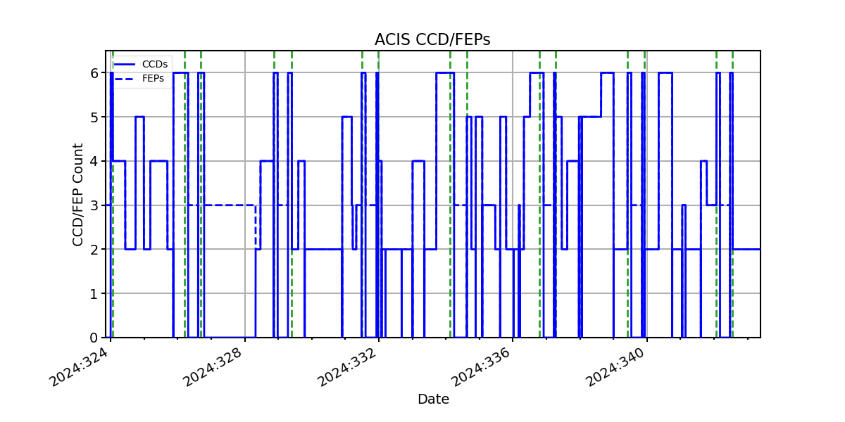 ccd_count_valid.png