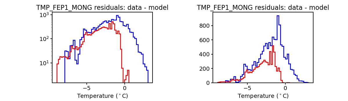 tmp_fep1_mong_valid_hist.png