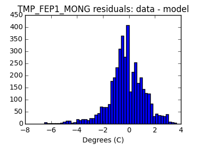 tmp_fep1_mong_valid_hist_lin.png