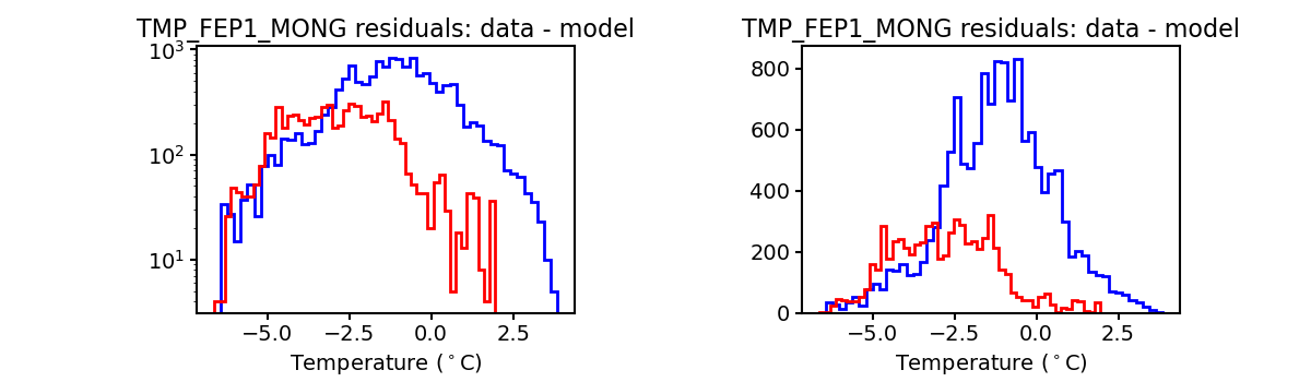 tmp_fep1_mong_valid_hist.png