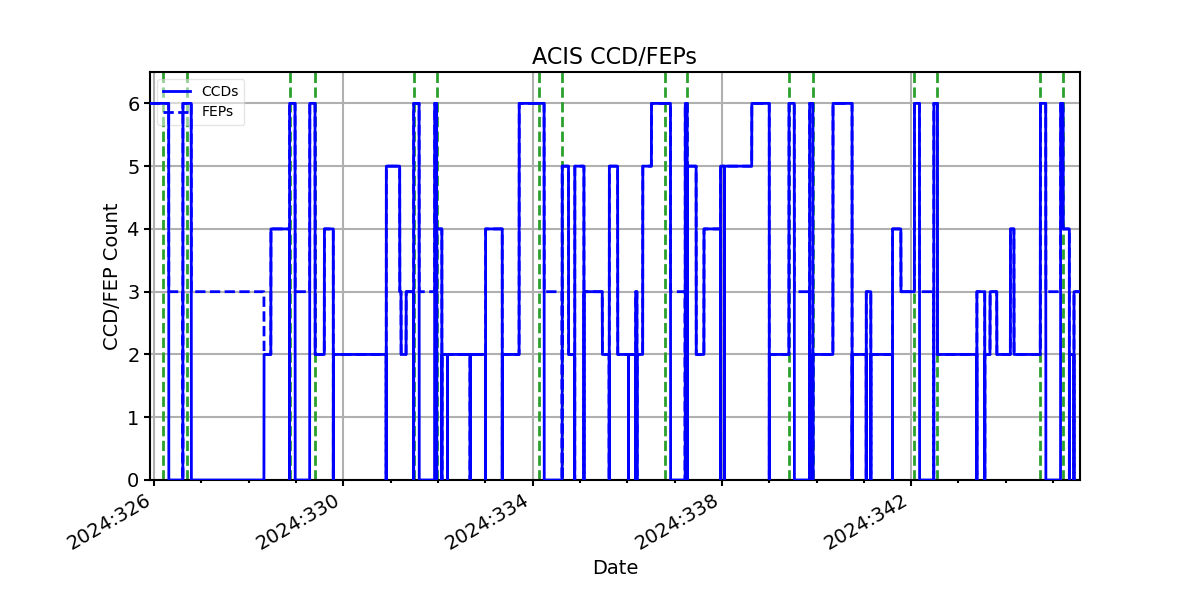 ccd_count_valid.png