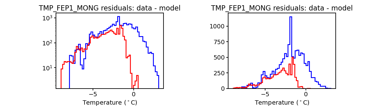 tmp_fep1_mong_valid_hist.png