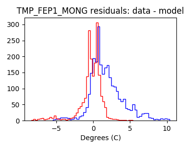 tmp_fep1_mong_valid_hist_lin.png