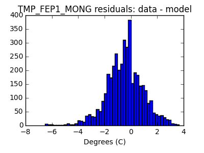 tmp_fep1_mong_valid_hist_lin.png