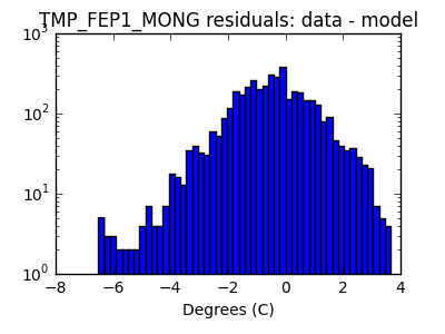 tmp_fep1_mong_valid_hist_log.png