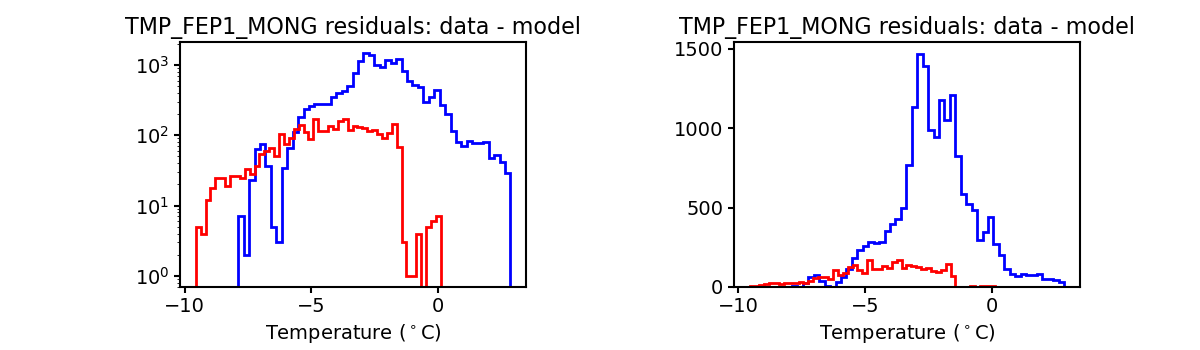 tmp_fep1_mong_valid_hist.png