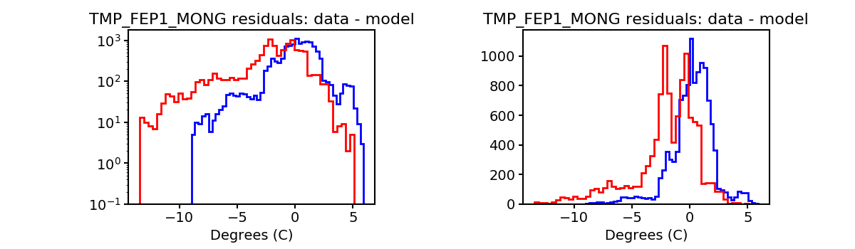 tmp_fep1_mong_valid_hist.png