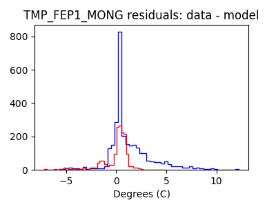 tmp_fep1_mong_valid_hist_lin.png