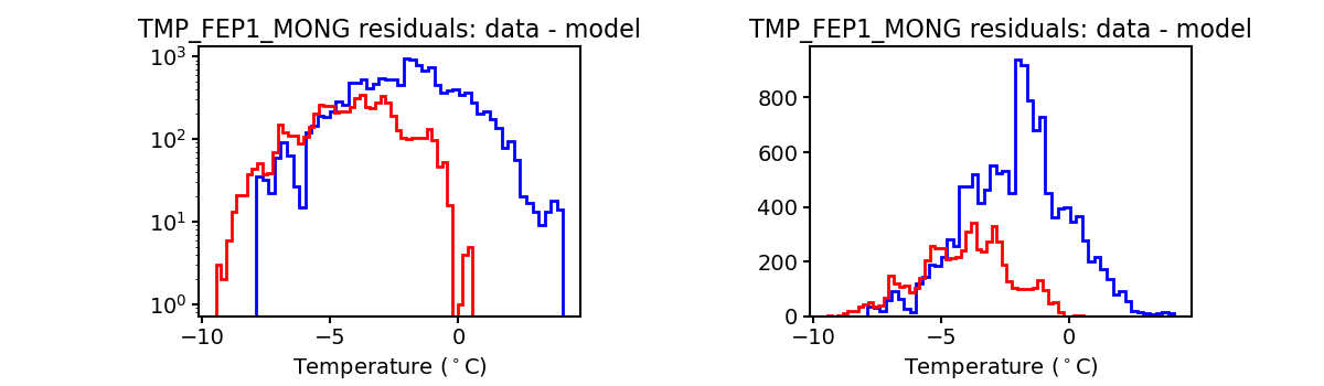 tmp_fep1_mong_valid_hist.png